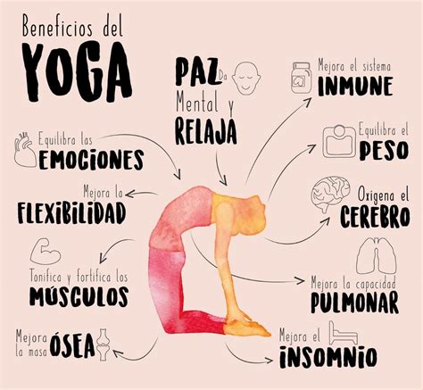 infografico de Raja Yoga y beneficios