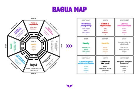 gráficos de bagua y flujos de chi