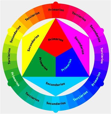 esquema de distribución de colores por orientación cardinal
