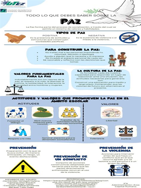 infografia paz interior y compasión