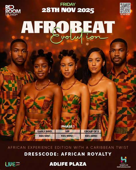 infografia trajectories Afrobeat Zano evolution