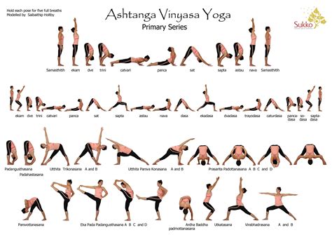 Lineage y sedes del Ashtanga Yoga