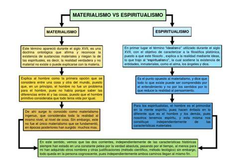 visualización de debates entre espiritualismo y materialismo