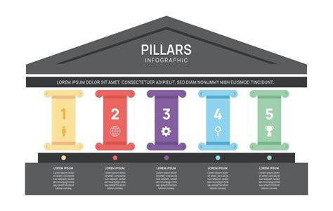 infografía del Foundation Program y sus cinco materias