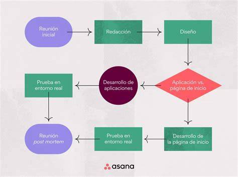 diagrama de flujo de Shirodhara y puntos marma