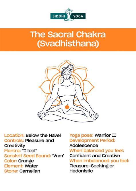 infografìa chakra svadhisthana y sus ubicaciones