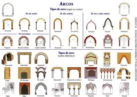 imagen de arcos de espalda y equilibrio