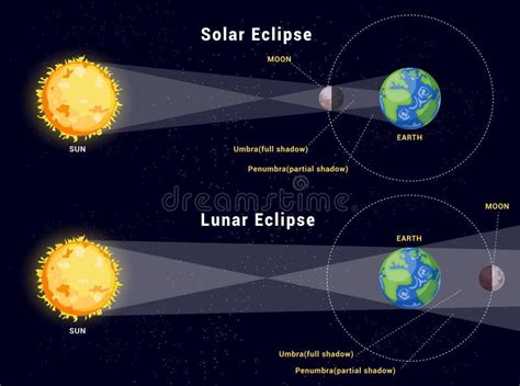 ilustración de luna y mantra lunar