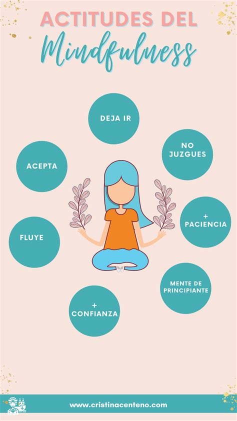 análisis visual de la atención plena y la quietud
