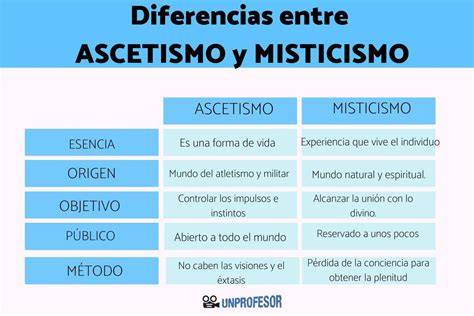 Ejemplos de ascetismo en la tradición cristiana