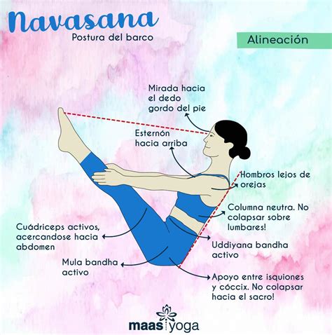 gráfico alineación columna Dandasana