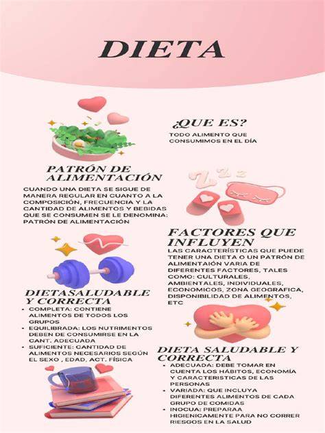 Infografía de dieta sáttvica vs rajásica vs tamásica