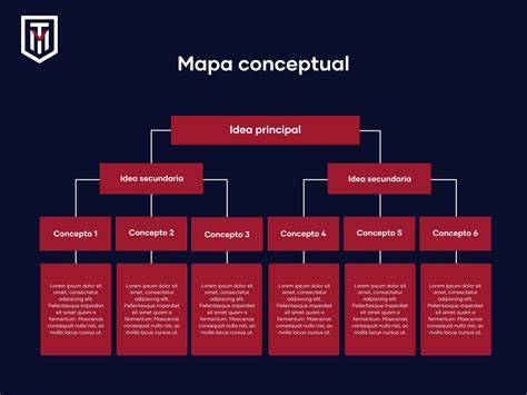 Mapa conceptual del camino daimoku