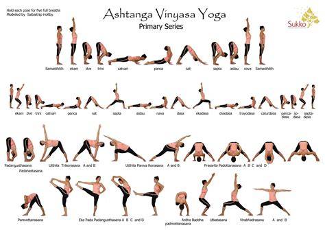infografía_Estructura_Vinyasa_Yoga
