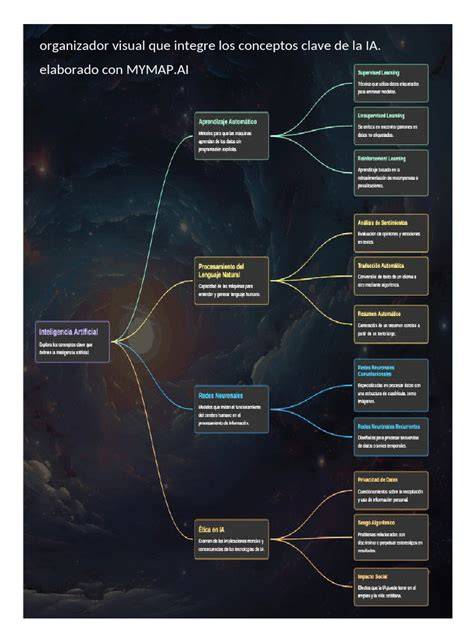 Conceptos clave de Nāḍī Śodhana y la Segunda Serie
