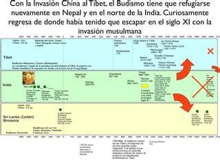 Infografía de la Ruta Mahayana y Lamrim