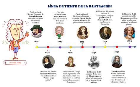 ilustración de linea de tiempo Taiji