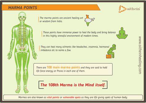 marma therapy diagram vital points