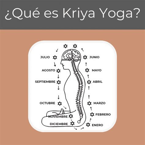 diagrama del kriya yoga y su energía