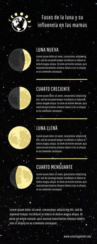 infografÍa ciclos lunares y yoga restaurativo