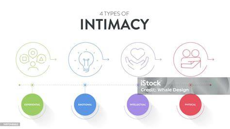 infografica sobre intimidad espiritual y tantra